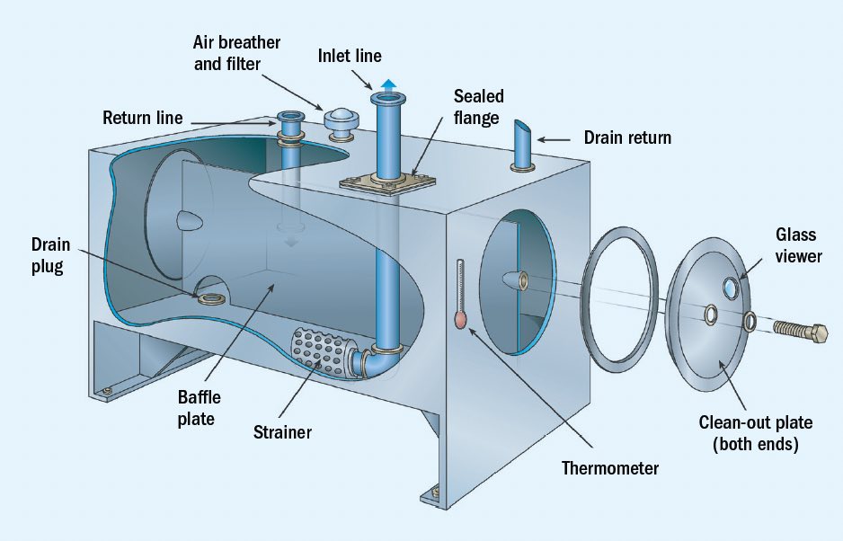 lubrication-fundamentals